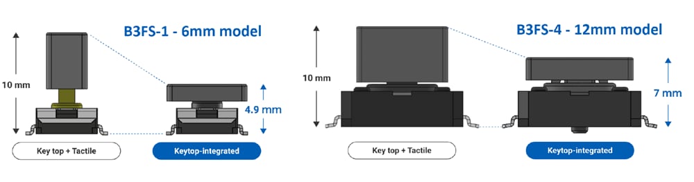 Chart - Omron Electronics BF3S SMT Tactile Switches
